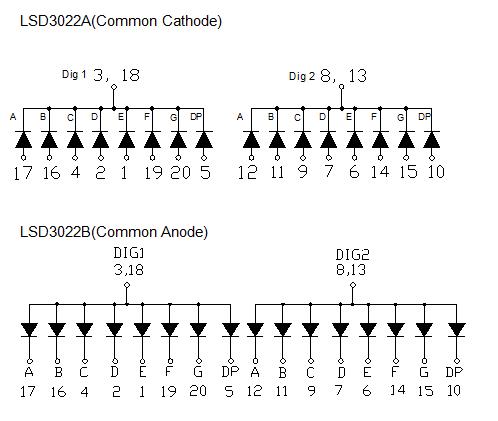 &Eacute;cran SMD 3022 &agrave; 2 chiffres de 0,3 pouces