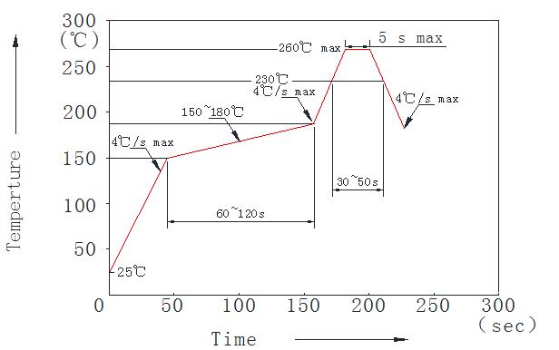 &Eacute;tat CMS recommand&eacute;