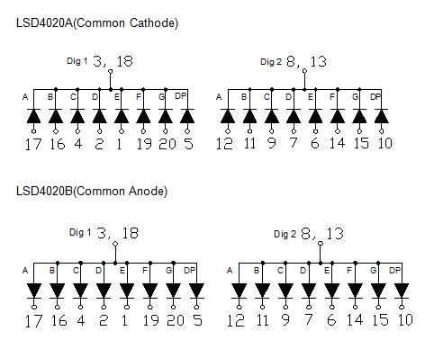 &Eacute;cran SMD 4020 &agrave; 2 chiffres de 0,4 pouces